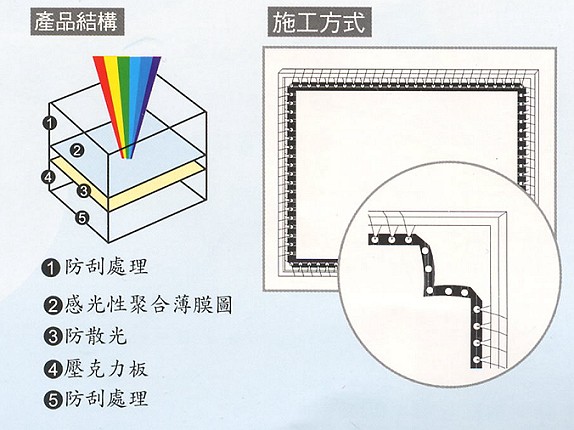 USA-PVC-CUSTOM USA 優視雅 薄膜前投/後投訂製;系列參考圖